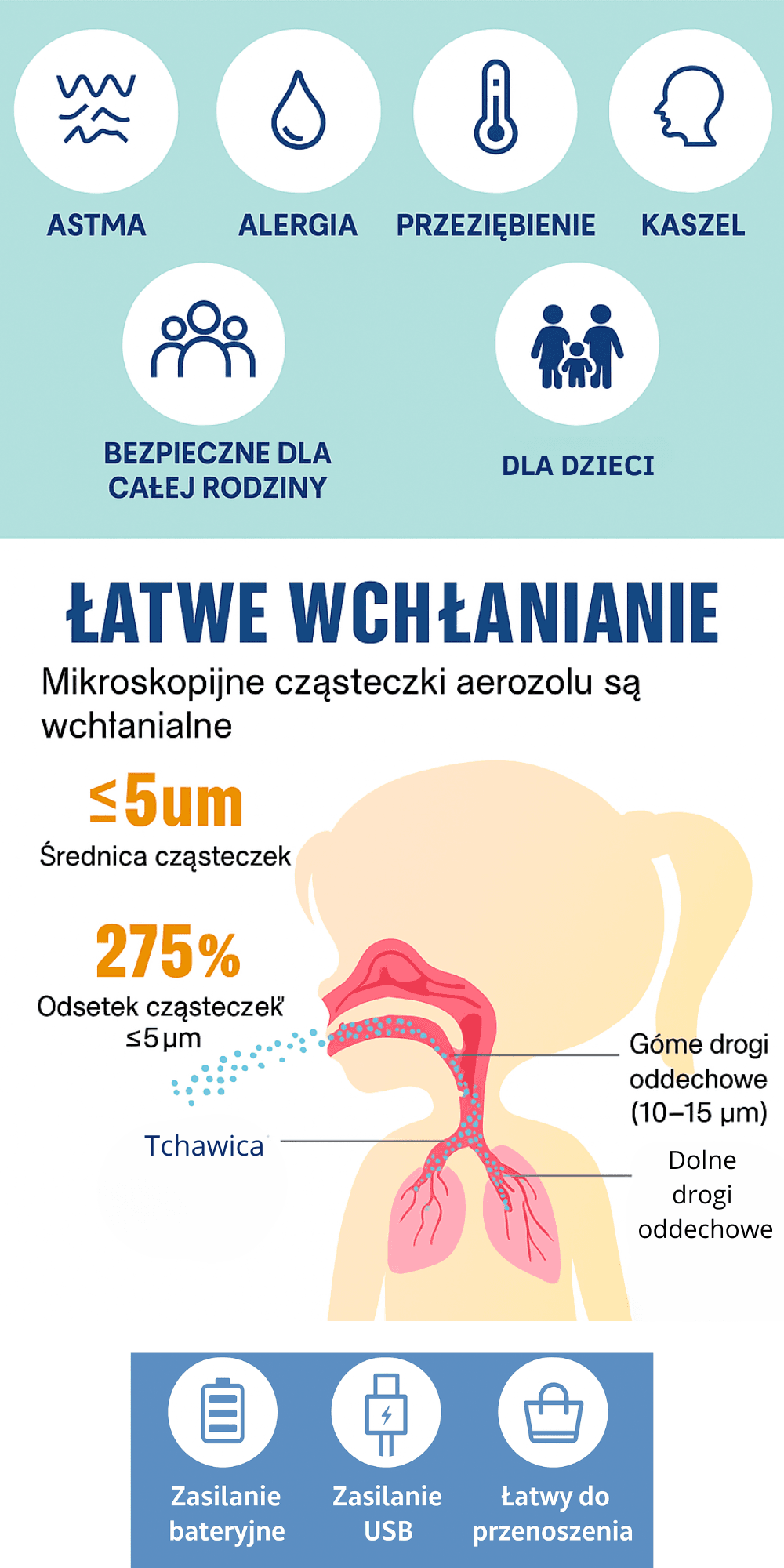 Natychmiastowa ulga w oddychaniu dzieki Lunoo™